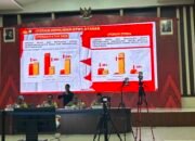 Kapolda Sulsel Rilis Akhir Tahun 2025, Paparkan Capaian Kinerja dan Penurunan Angka Kriminalitas serta Laka Lantas